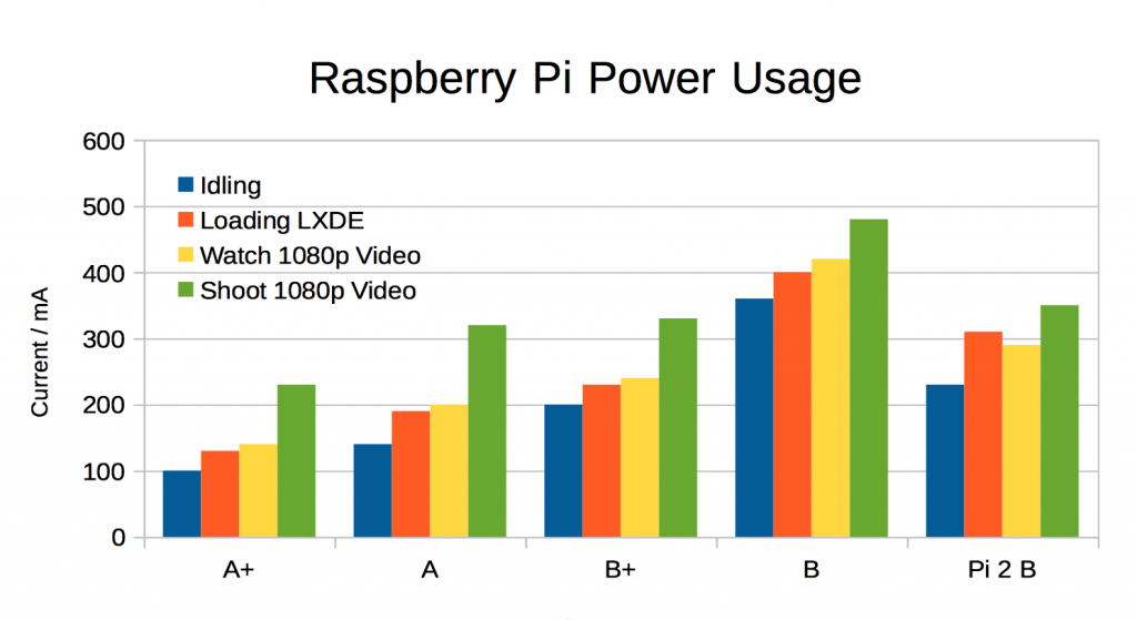 Pi2-power-graph-1024x559