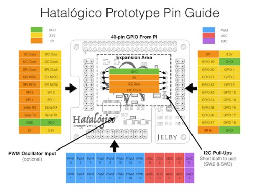 hatalogico_pinguide