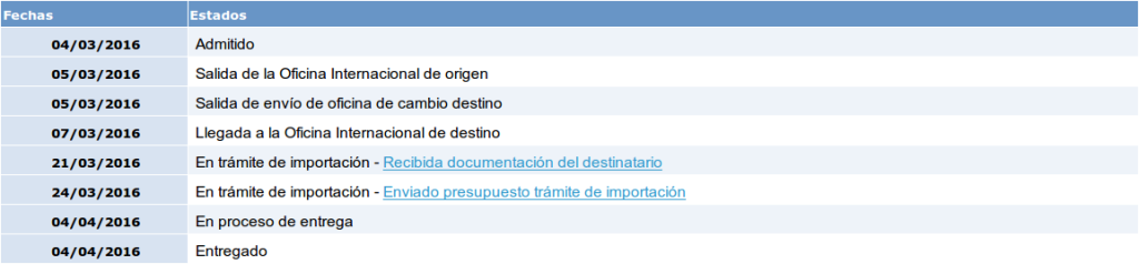 Evolución del tramite de importación de Odroid C2.